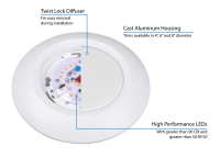 6" Low Profile LED Surface Mount, DSK56-208-120-3K-WH, 841 Lumens, 3000K.