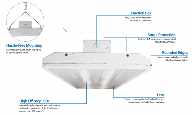 HBL3162UNV50K - LED Low Bay/High Bay - 5000K - 21,356 Lumens.